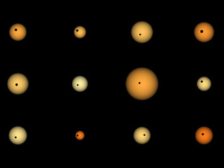 luv362 Hot Jupiter Candidates